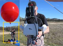 Ballon Based Video Surveillance (military)